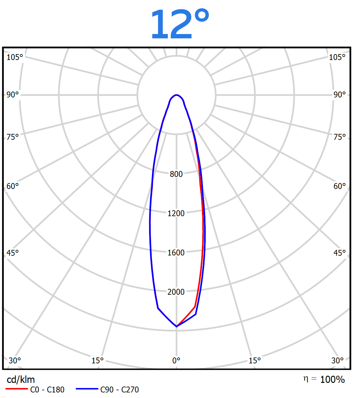 Карта кривой света
